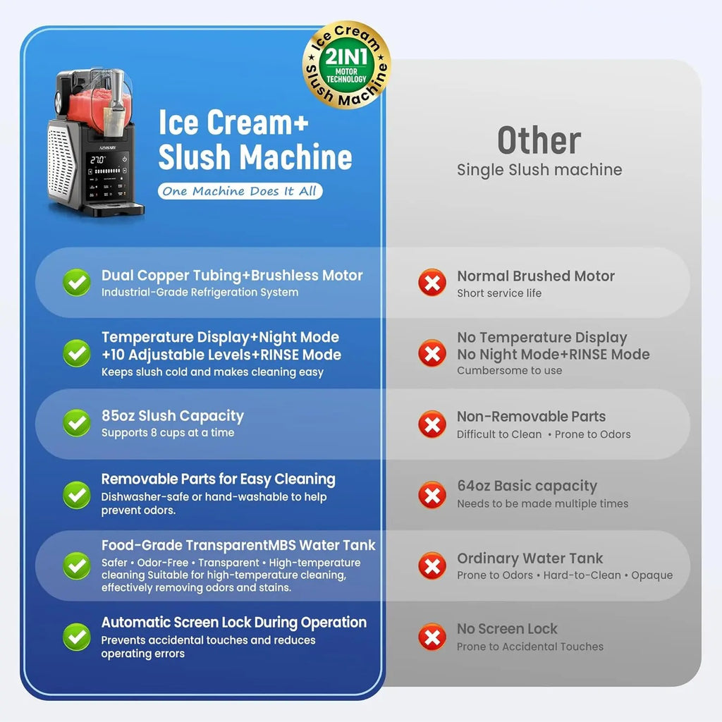 FrostMix Pro™ – 6-in-1 Slush & Softijs Machine voor Thuis
